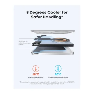 Anker Nano Ultra-Slim Magnetic Wireless Power Bank 5000 mAh (White)