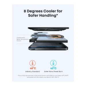 Anker Nano Ultra-Slim Magnetic Wireless Power Bank 5000mAh (Black)