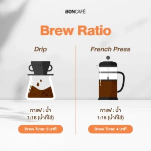 Boncafe Arabica & Robusta Cafe Classica Coffee Bean 250g