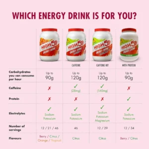 High5 Energy Drink Powder - Berry 47g