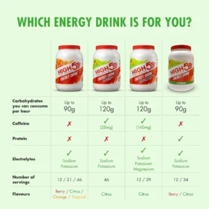 High5 Energy Drink Powder - Citrus 47g