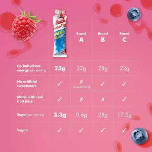 High5 Energy Gel Aqua - Berry Caffeine 66g