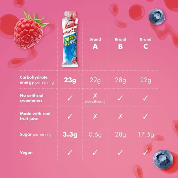 High5 Energy Gel Aqua - Berry Caffeine 66g