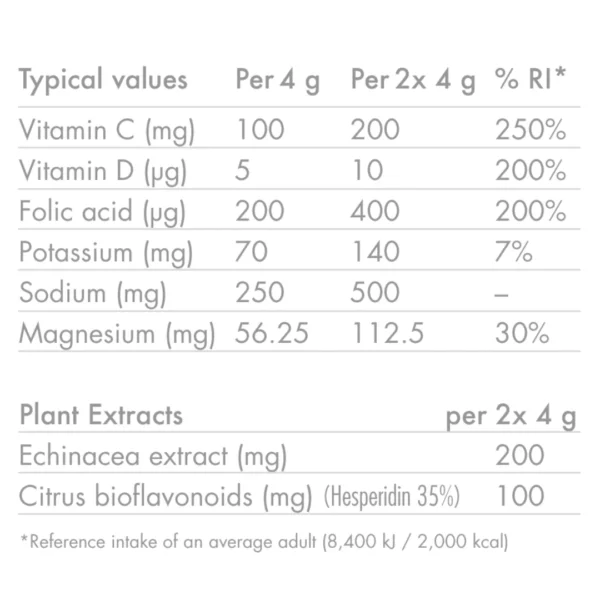 High5 Zero Protect Electrolyte Drink Tablets (Orange & Echinacea)