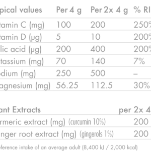 High5 Zero Protect Electrolyte Drink Tablets (Turmeric & Ginger)