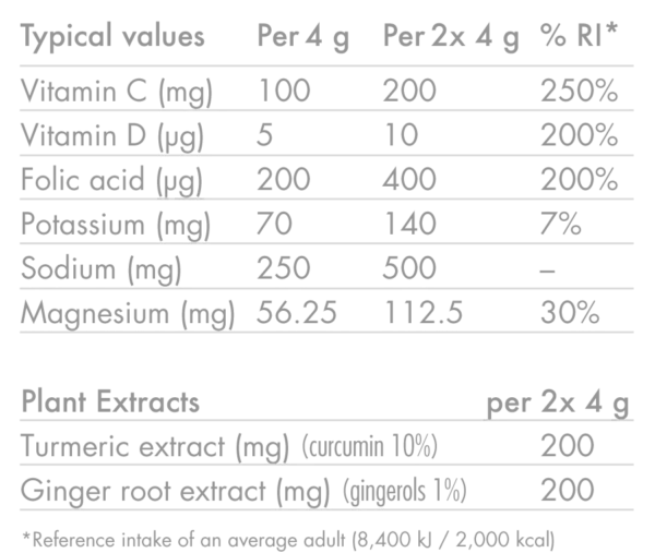 High5 Zero Protect Electrolyte Drink Tablets (Turmeric & Ginger)