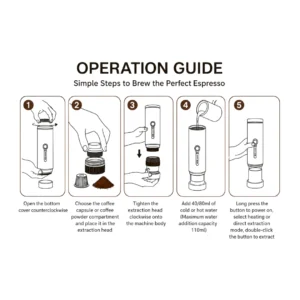 Portable Espresso Machine for Nespresso Original and Ground Coffee