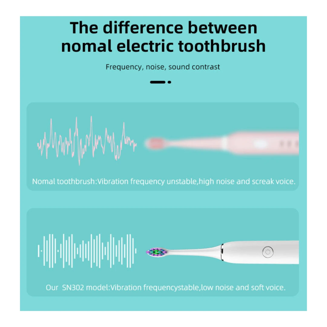 Sonic Electric Rechargeable Toothbrush (White)
